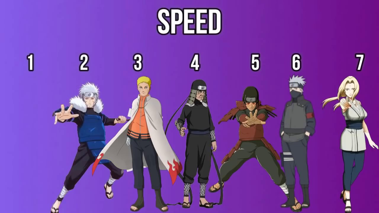 Naruto: Every Hokage, Ranked By Intelligence