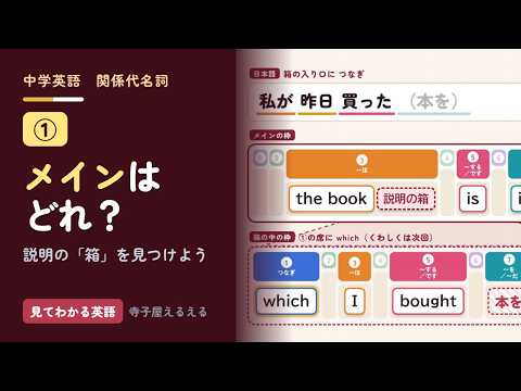 【中3英語】関係代名詞① メインはどれ?