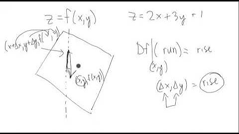 Derivative of Function with Vector Input as Run to Rise