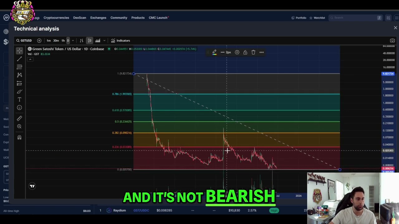 Green Satoshi Token (SOL) GST Crypto CRASH: Brutal Chart Analysis & Price Prediction