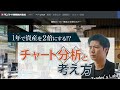 5/1 個別株 チャート分析 ソシオネクスト アドバンテスト レーザーテック 双日 東京電力 霞ヶ関キャピタル 三菱重工業