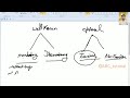 BGP Day 2 by Anirudh Chhillar @ARC tutorial