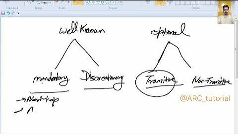 BGP Day 2 by Anirudh Chhillar @ARC tutorial