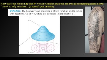 Ch 14.1a - Calculus 3  - Intro To Higher Dimensional Functions