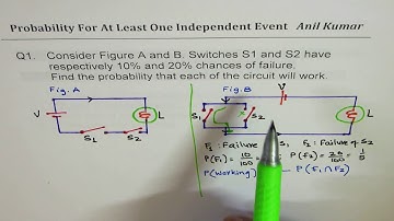 Probability of Occurance of at Least One in Independents Events