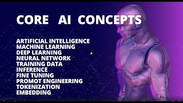 Core AI (ARTIFICIAL INTELLIGENCE) Concepts Explained Simply