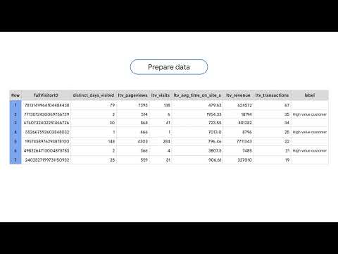 23  Using BigQuery ML to predict customer lifetime value