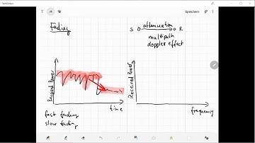 Mobile Networks - Fading in Wireless Channels