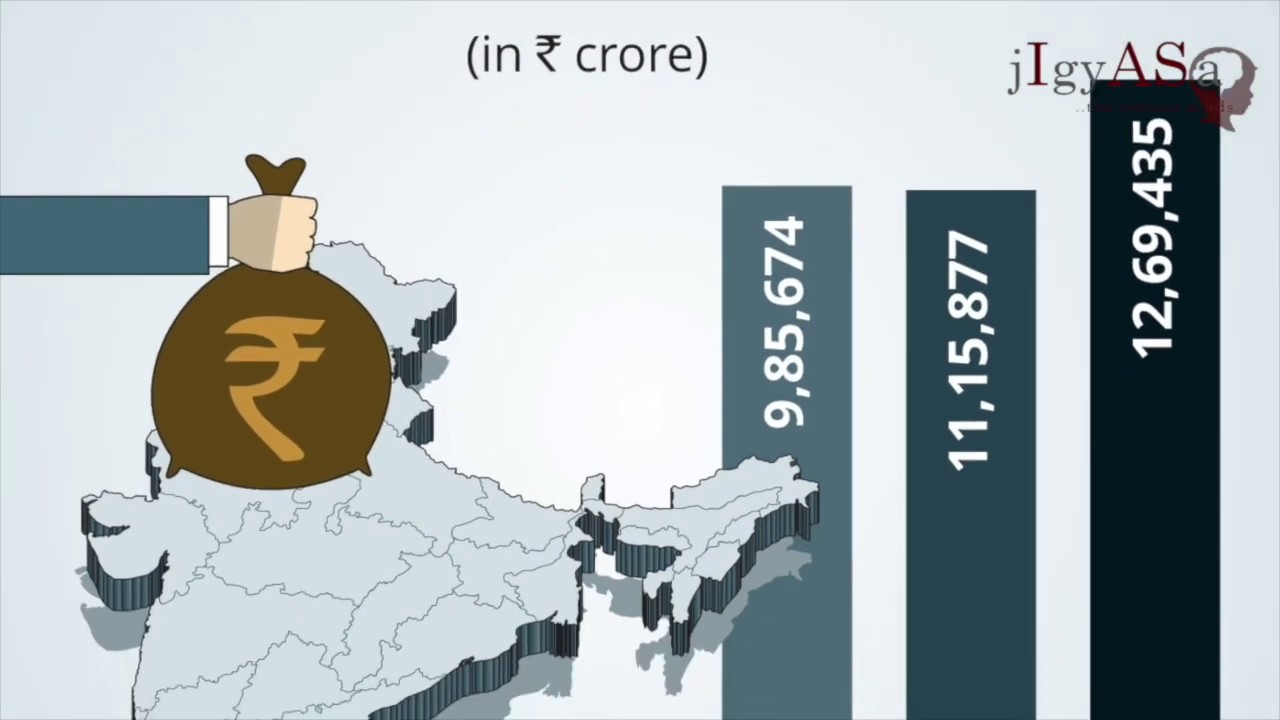 Indian Economy  - What Is Economy Stimulus Package? - Economy Current Affairs For UPSC IAS Exam