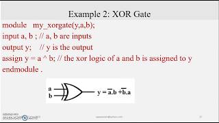 Lec 1 :: Digital Design Using Verilog - For Absolute Beginners