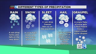 Celebrity Ask Ellen: How hail and graupel form Net Worth