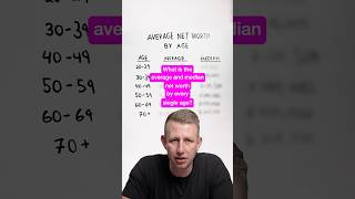 Famous Average Net Worth by Age Wealth