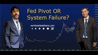 Will Fed Pivot OR financial system failure? Explained with charts!
