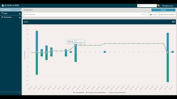 Kingland Platform Demo: Dashboard Analytics