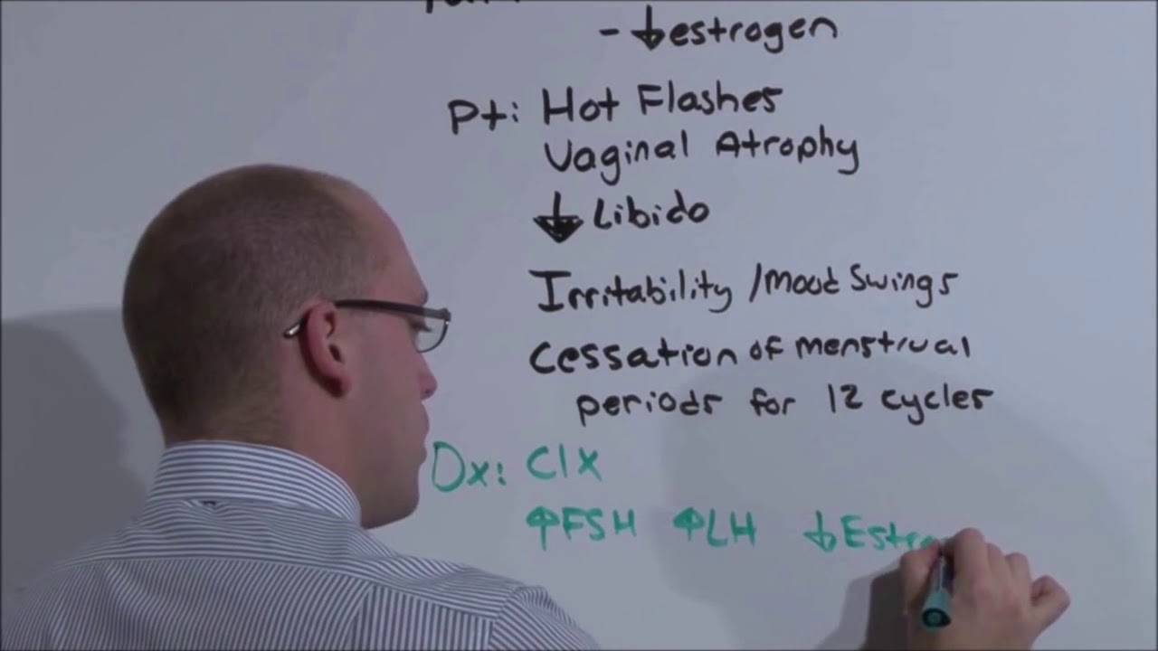 Gyn Menopause The Medical Education YouTube