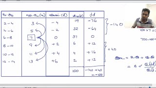 GCE OL Maths past paper 2016 / 2nd part Q2 / இடை கானல் / discussion in Tamil medium / zoom class
