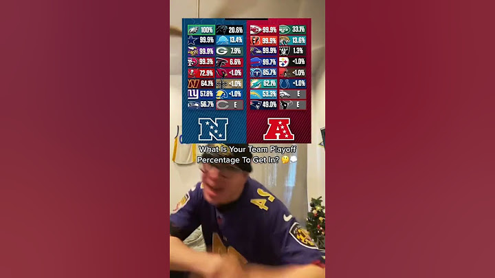 NFL Playoff Chances #nfl #shorts