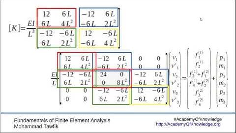 FEM-Beams: 04 Assembling the Structure
