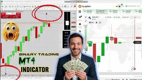 Best Binary Options Indicator for 99% Accurate Signals | MT4 Trading Setup 2025!