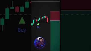 FOMC News, New indicator in trading view, #trading #foryou #fomc #tradingview #forex