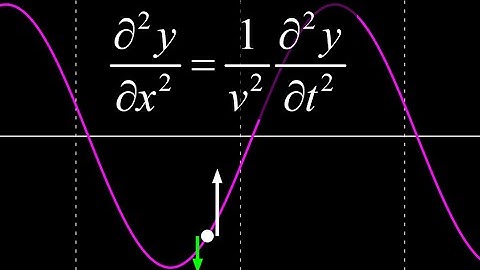 Derivation of the one dimensional wave equation using partial derivatives of the wave function.