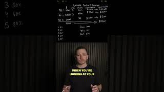 How to think about weighted Pipeline Coverage? #revops #business #gtm #gtmstrategy #marketingplan