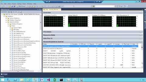 SQL SERVER 2014 - Activity Monitor