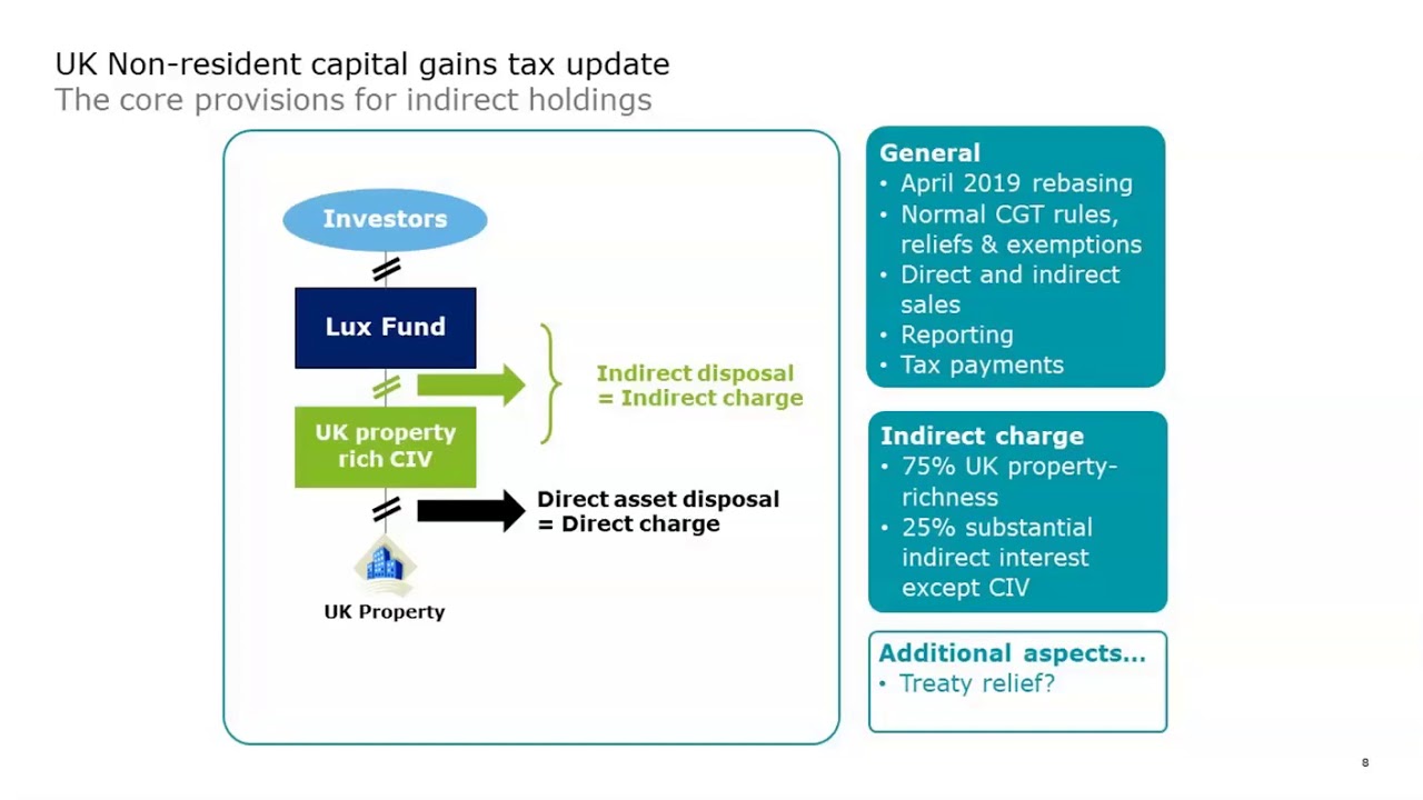 Link'n Learn Investment Management Tax / Tax Outlook 2020 YouTube