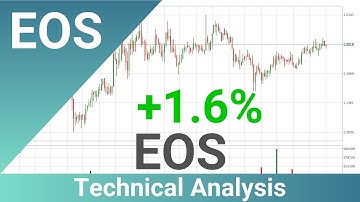 Daily Update EOS | How To Read/Understand Technical Trend Analysis? | FAST&CLEAR | 04.Oct.2022