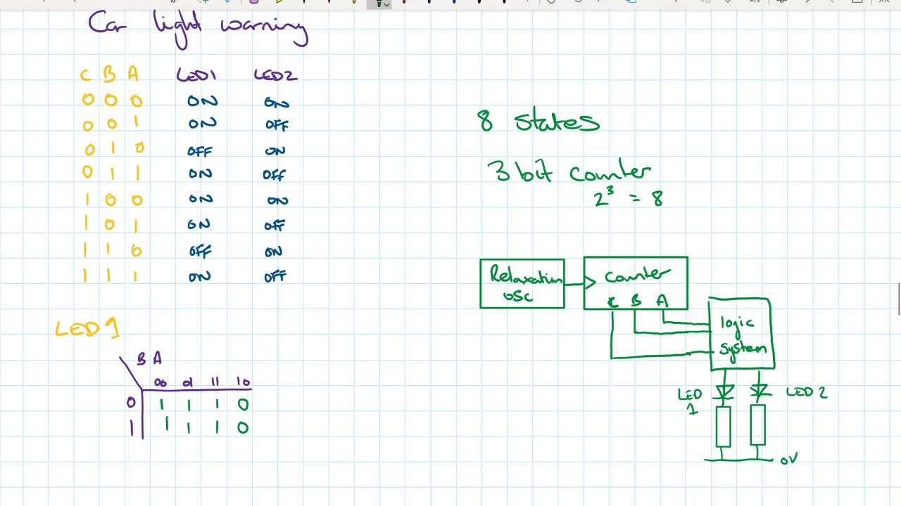 3 Revision Sequence - YouTube