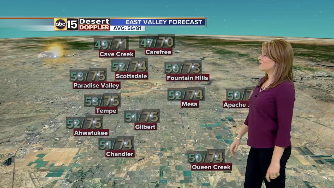 Cool temps are expected Saturday before we warm up back into the 80’s