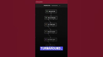 A Game Changing Approach to Trading Bot Management 🤖📉