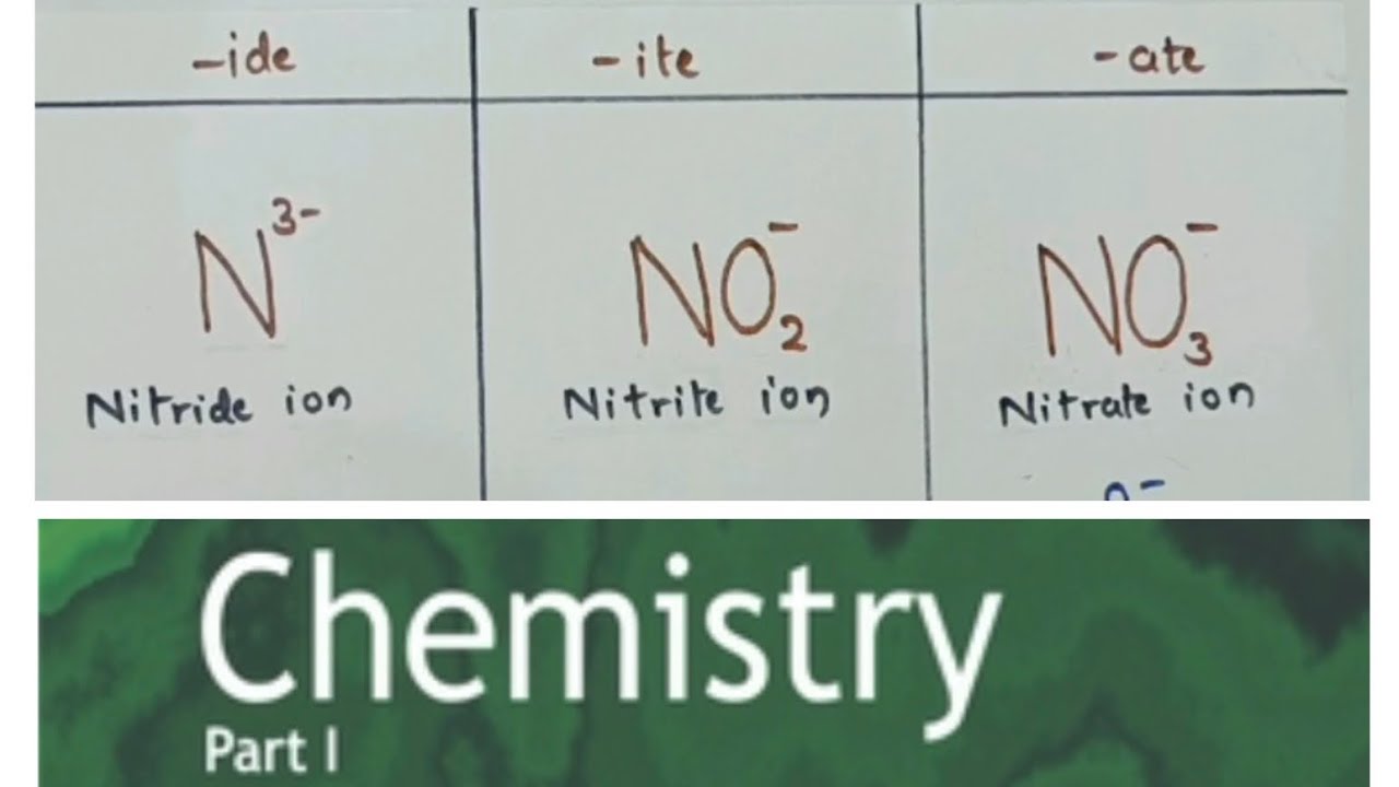 Nitride Nitrite And Nitrate Ion Structure And Difference NEET JEE 11 nitride-nitrite-and-nitrate-ion-structure-and-difference-neet-jee-11