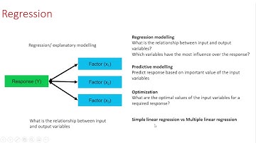Simple linear regression - JMP