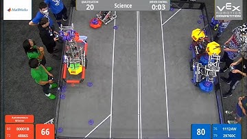 Highest Combined Scoring Tipping Point Match (Worlds Science Division Q20)