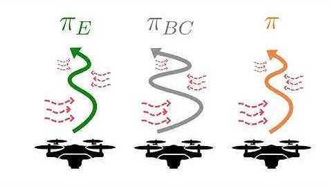 What would the Expert do()? Causal Imitation Learning: 3 Min. Talk