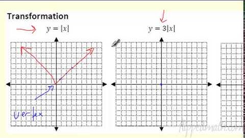 3.2 Absolute Value Graphs