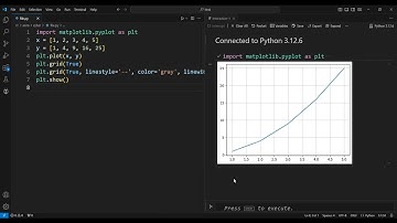 Matplotlib Adding Grid Lines