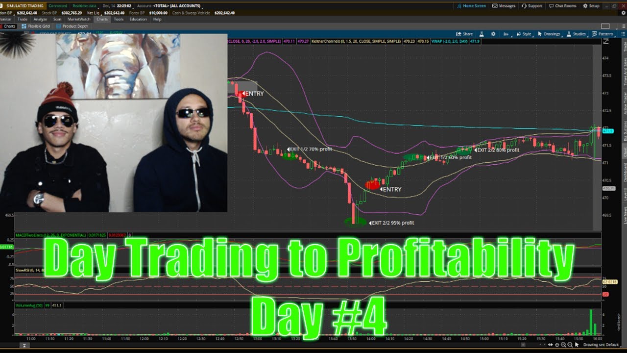 Day Trading To Profitability Ep.4 "Reading the market like a PRO" - YouTube