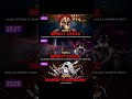 Time table of demons slayer movie#demonslayer #anime #trending #viral #animeedit #shorts