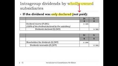 GS Chapter 4 video 3 Div wholly owned