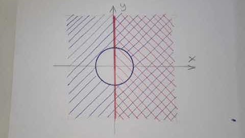 2.1 & 2.2) Dominio de Funciones de Dos Variables