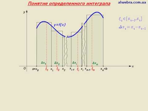 Видеоурок "Понятие определенного интеграла