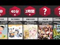 もしも子供たちが世界を支配したら