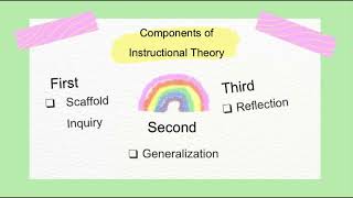 Instructional Strategies for Social Studies: Inquiry-Based Teaching Strategy