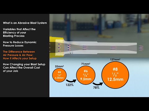 Optimise Your Abrasive Blasting - 3. How Air Pressure and Air Flow Affect Your Blast