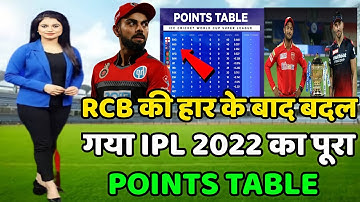 IPL 2022 Today Points Table | IPL 2022 Highlights Today | RCB vs PBKS Match No.3 After Points Table