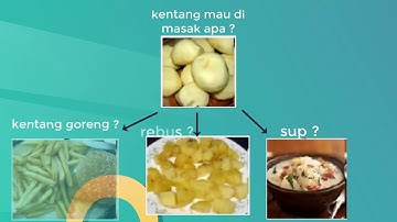 algoritma dan flowchart dasar