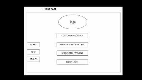 Human computer interaction - storyboard (F1050)