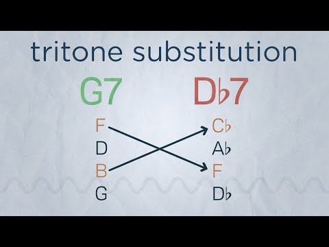 Substitute Dominants | Music with Myles